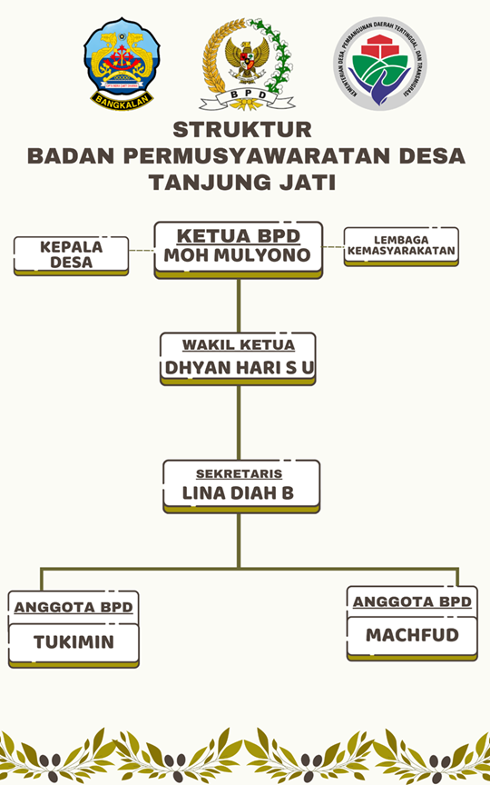 Struktur Organisasi Badan Pengawas Desa